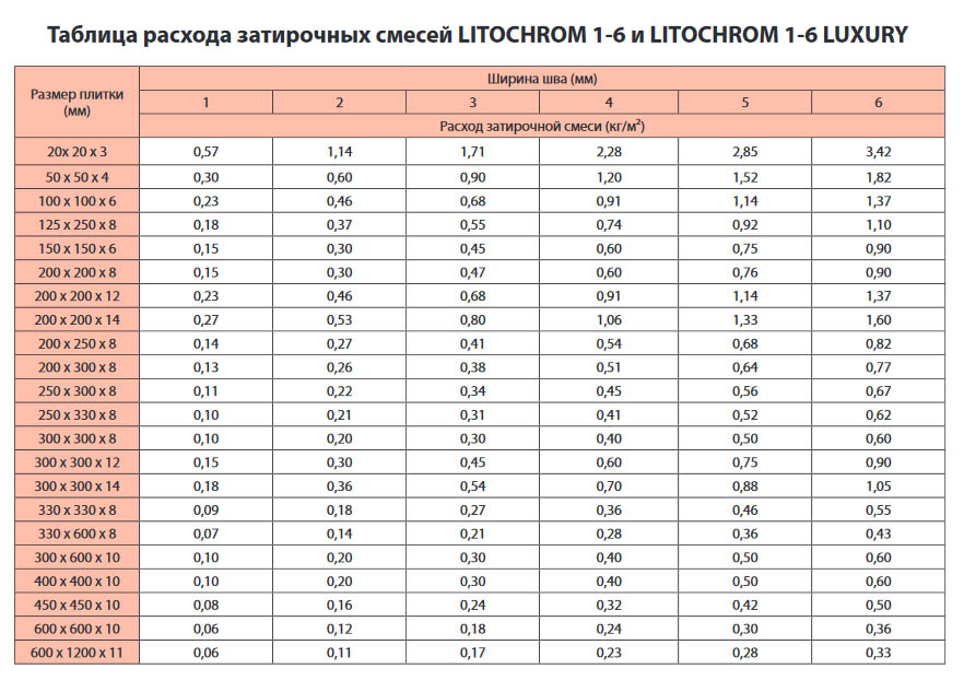 Затирка Литокол от LITOKOL купить в интернет-магазине mkplitka.ru - 1